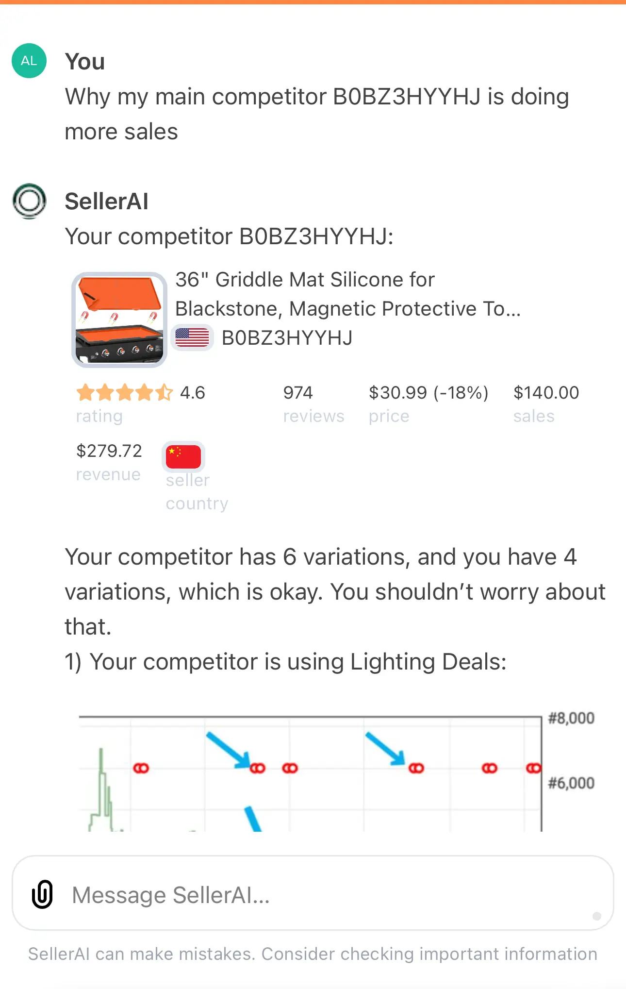 Understand how competitors manage their sales