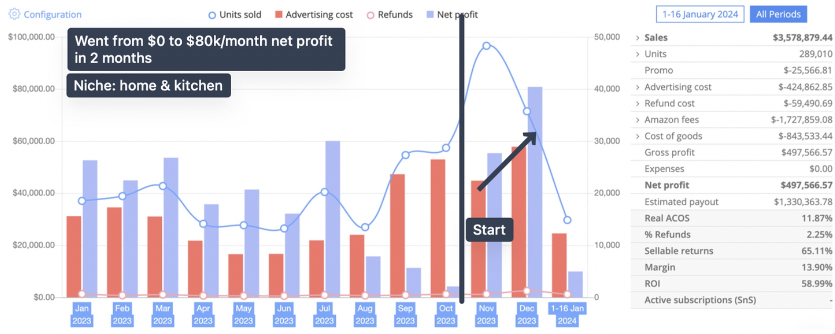 Home & Kitchen results