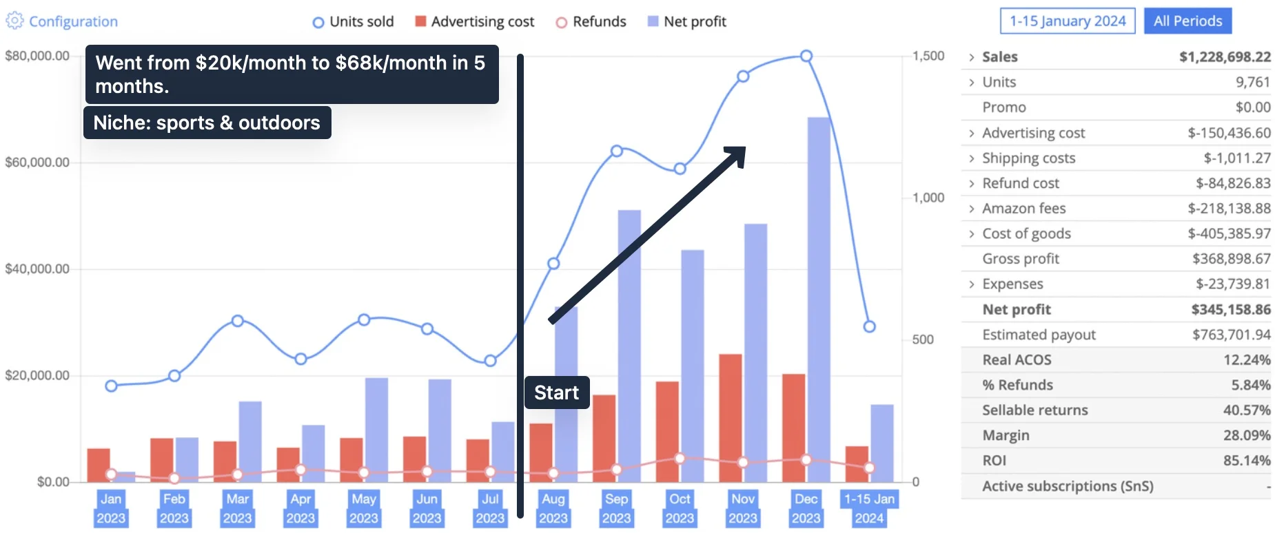 Sports & Outdoors results