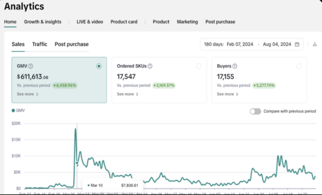 Supplement Brand results