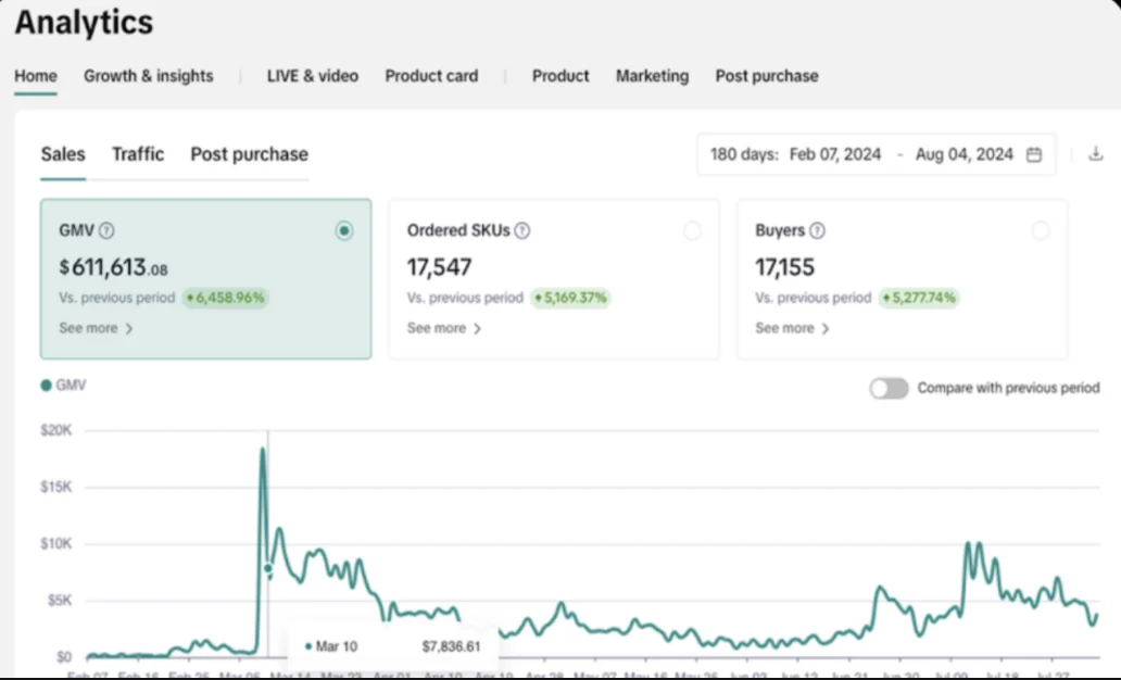 Supplement Brand results