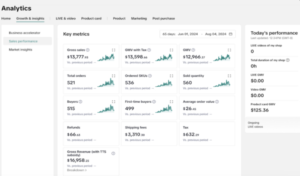 Beauty Brand results