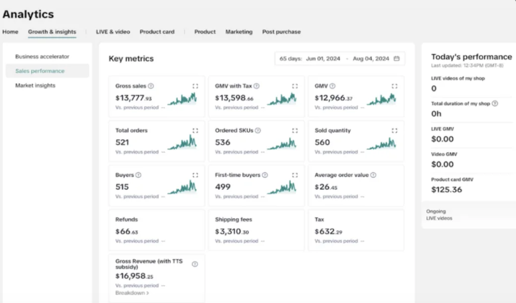 Beauty Brand results