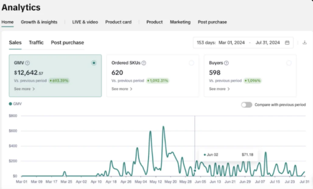 Beverage Brand results
