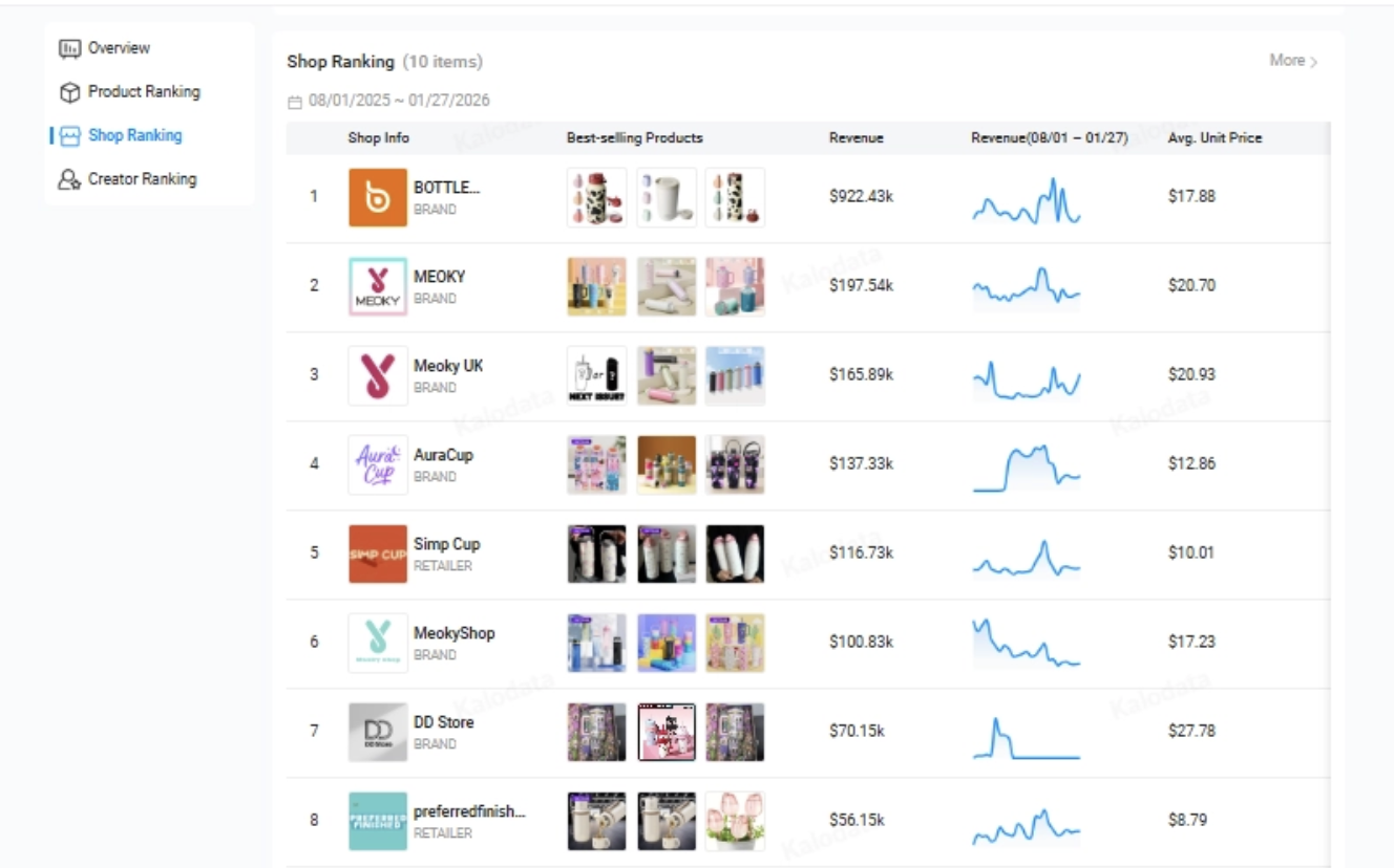 Market validation analysis