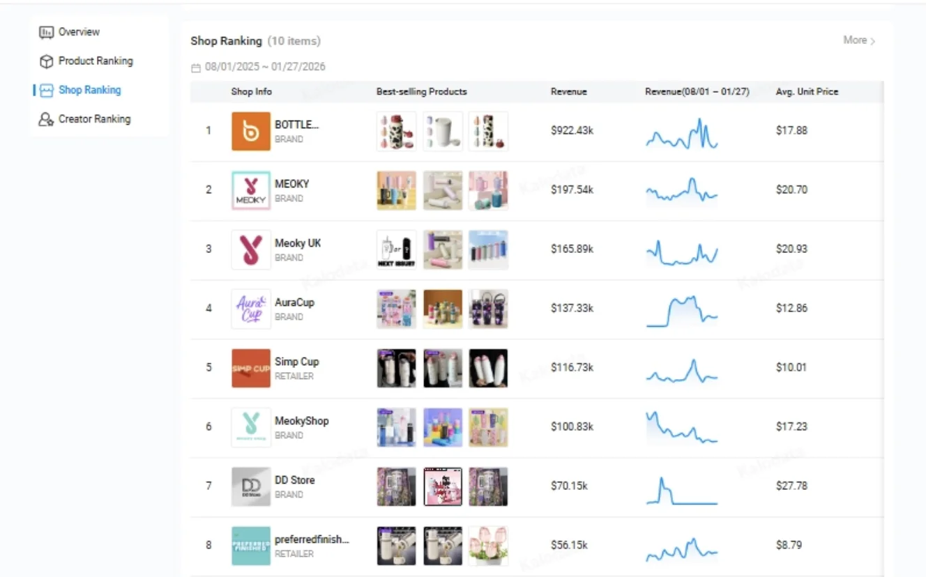 Market validation analysis