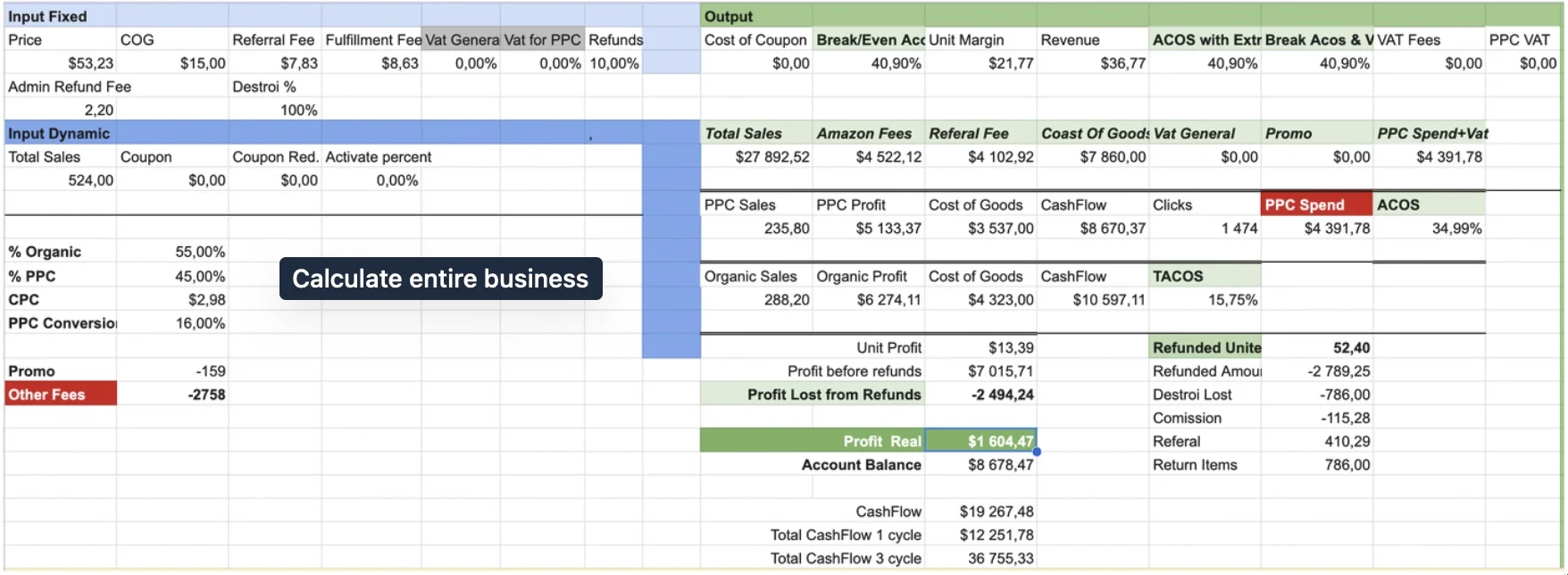 Unit economics analysis