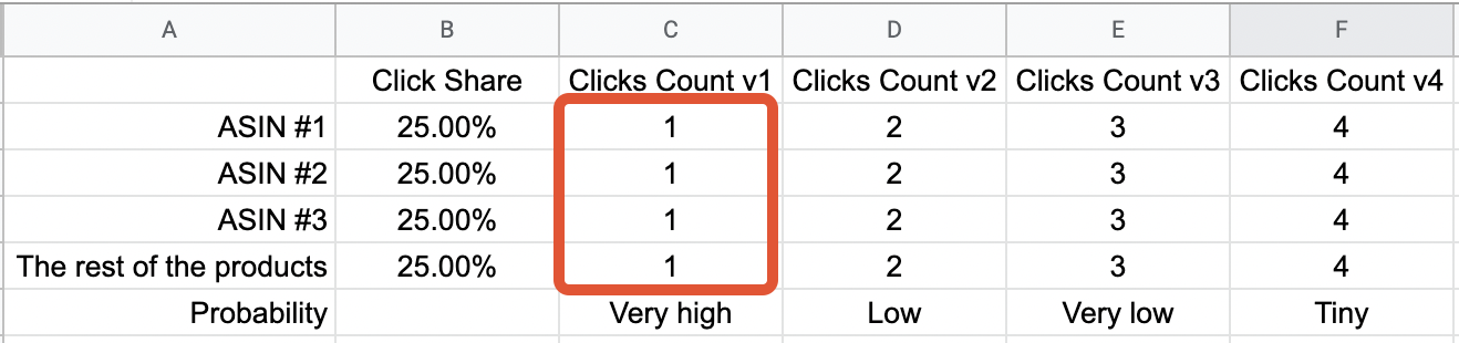 Amazon Brand Analytics Calculate Exact Amount of Sales