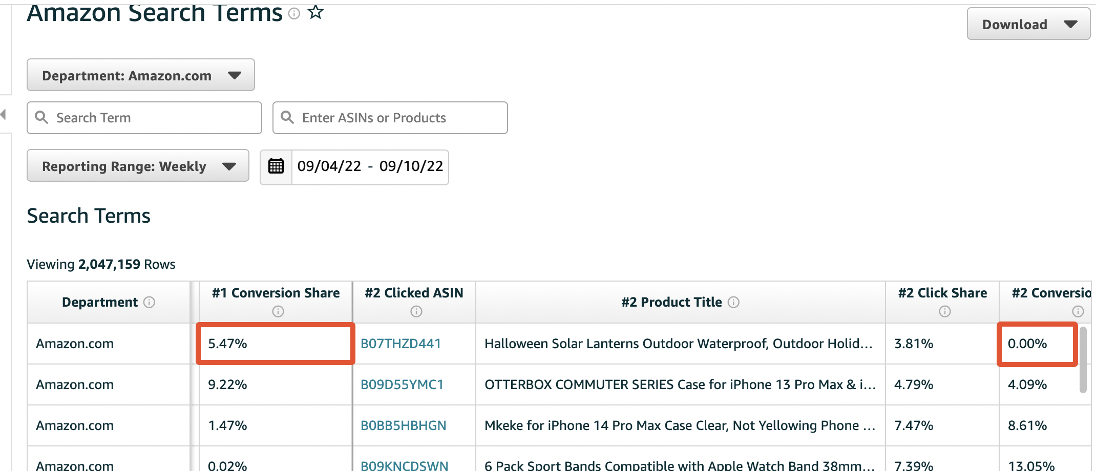 Amazon Brand Analytics Search Term Conversion Share