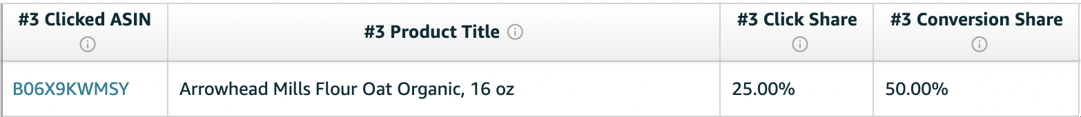 Amazon Brand Analytics Top #3 Clicked ASIN