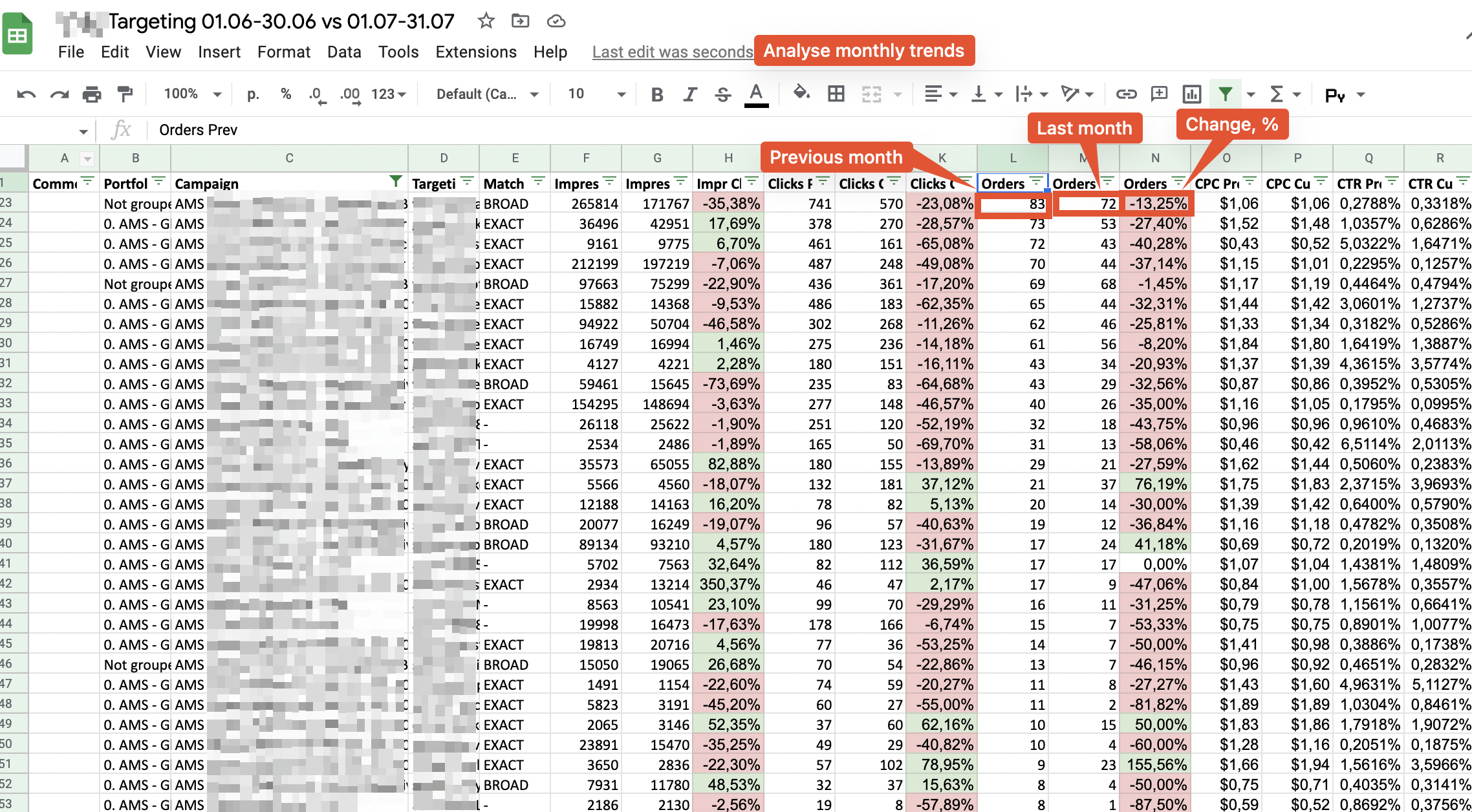 Amazon PPC analyse monthly trends in keywords