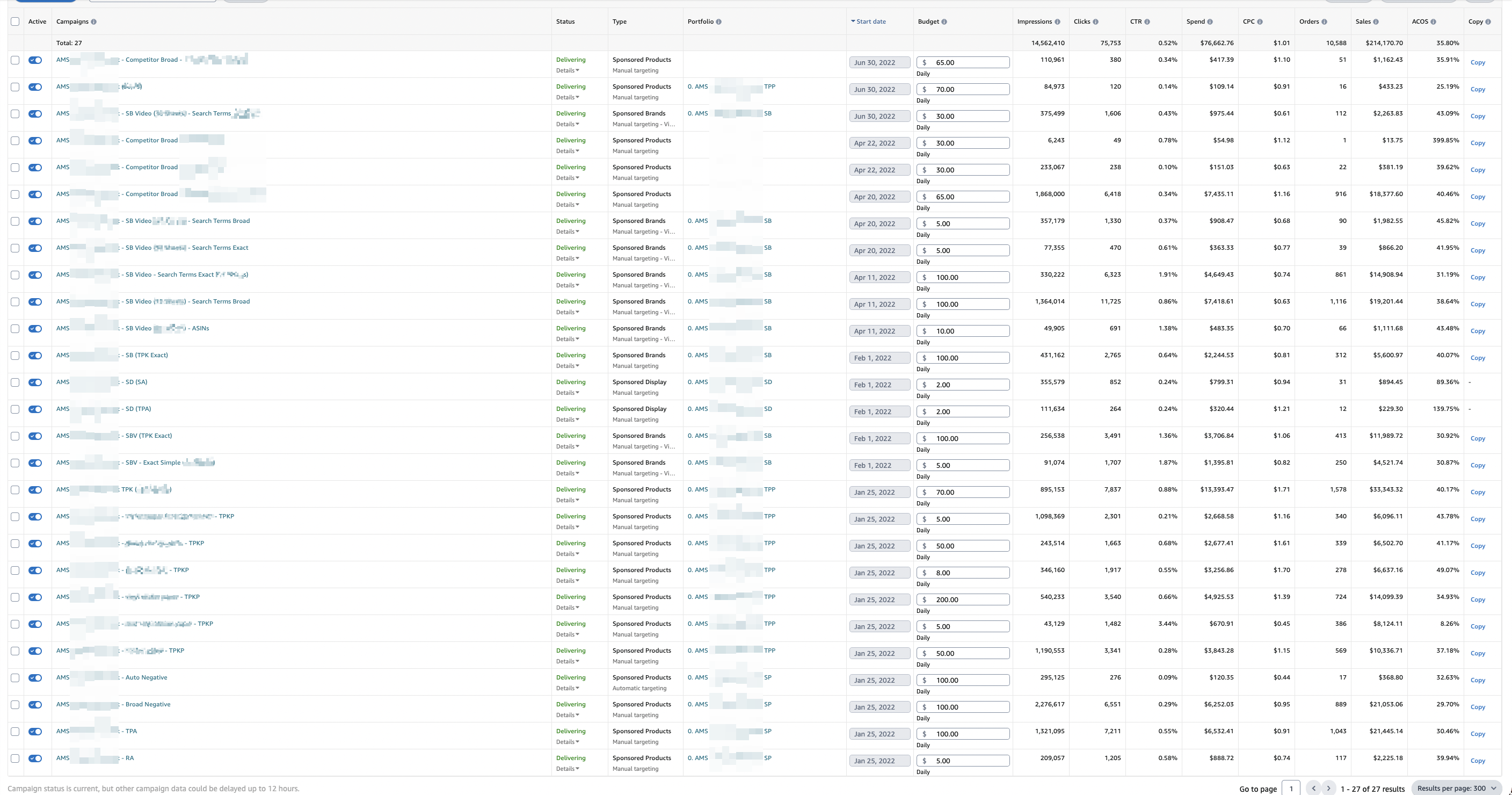 Amazon PPC best campaign structure