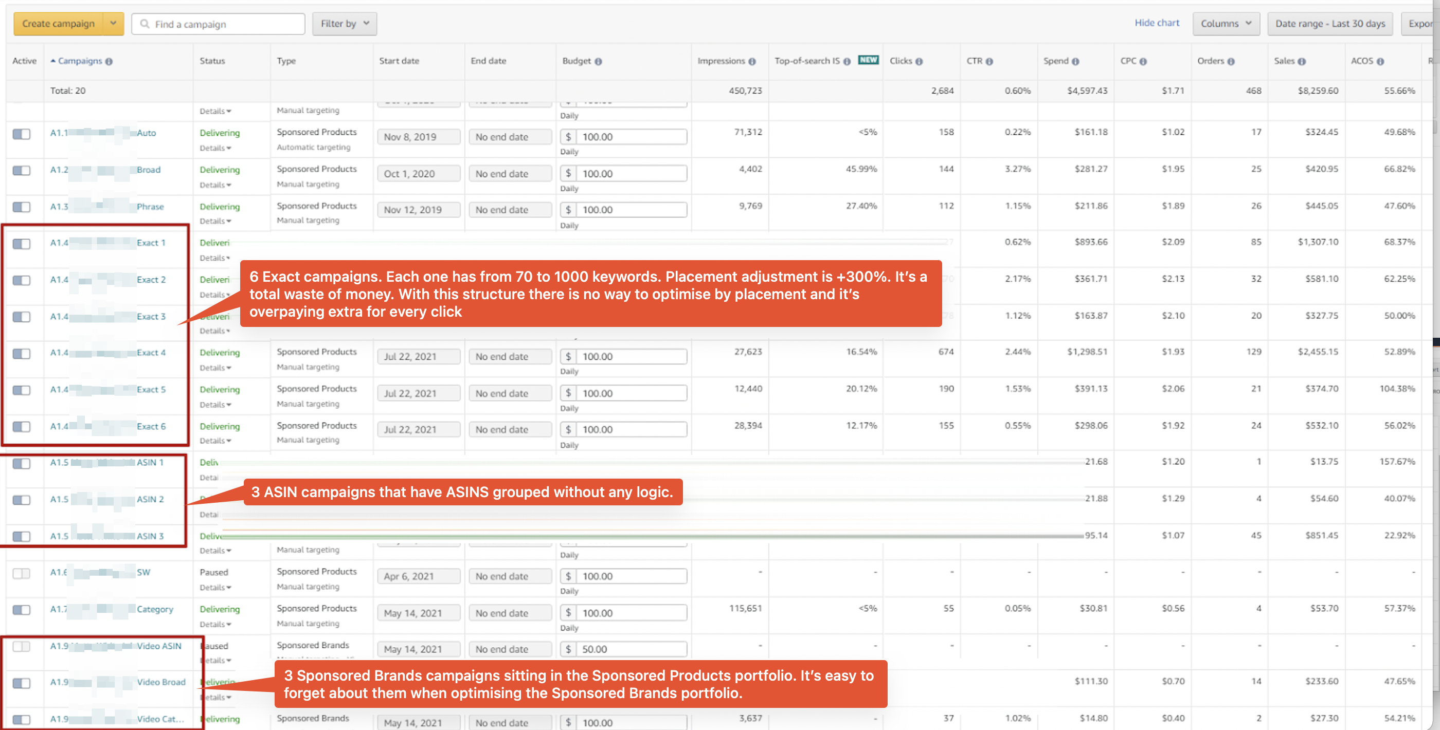 Amazon PPC campaign structure mistake