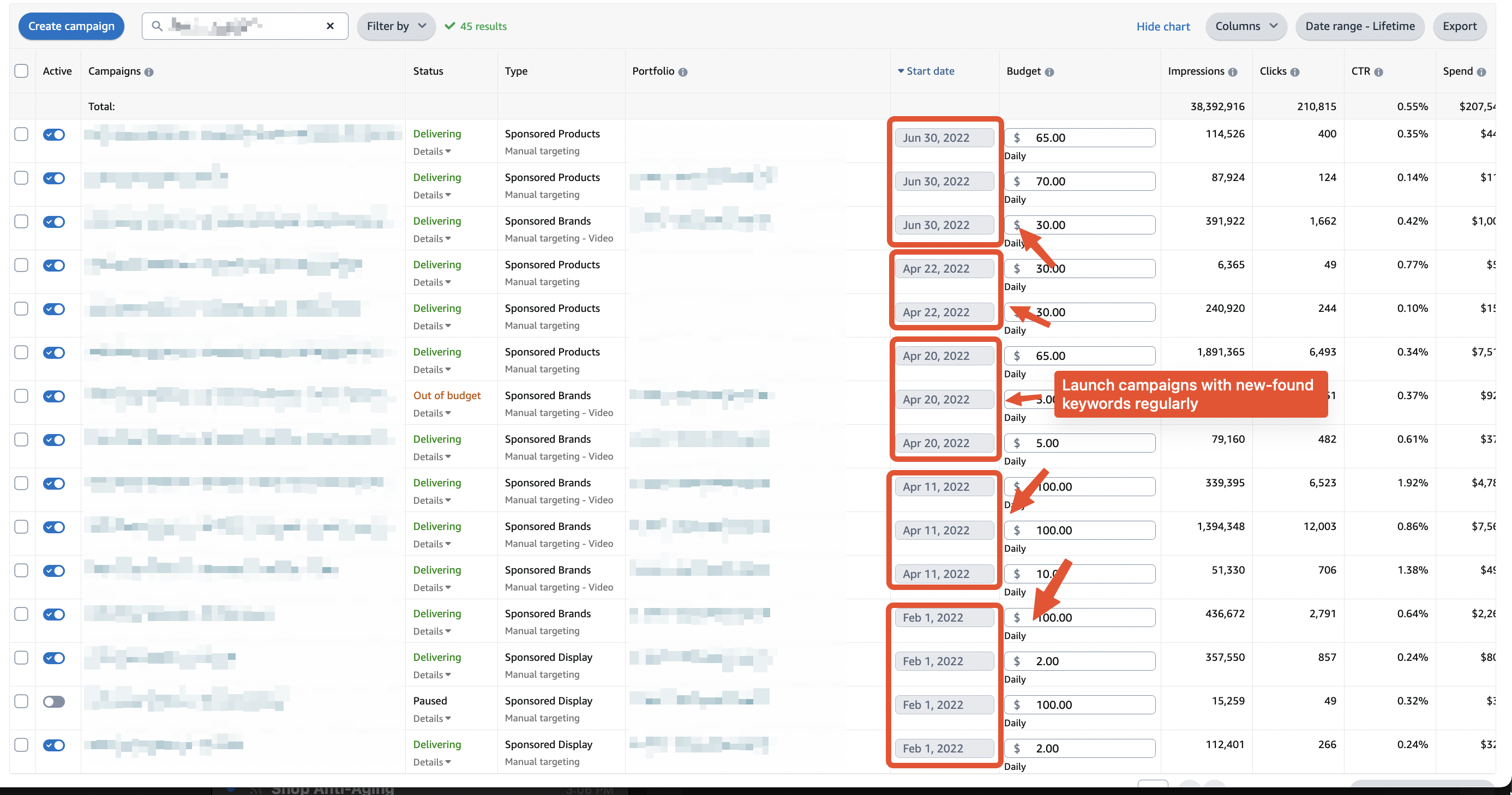 Amazon PPC launch new campaigns regularly with new keywords and search terms