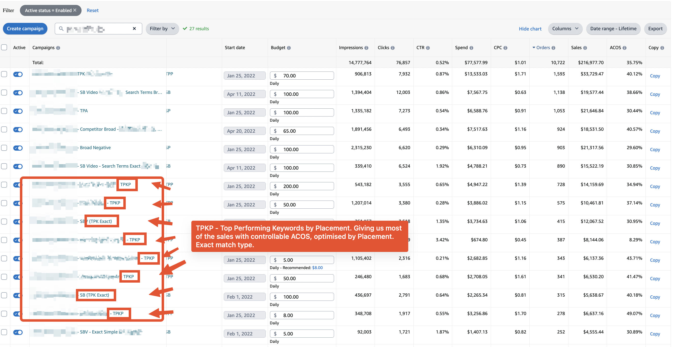 Amazon PPC Top Performing Keywords optimisation, Top Performing ASINs, Top Performing Keywords by Placement